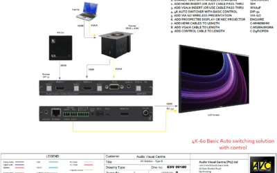 Kramer 4K Basic Auto Switching Solution