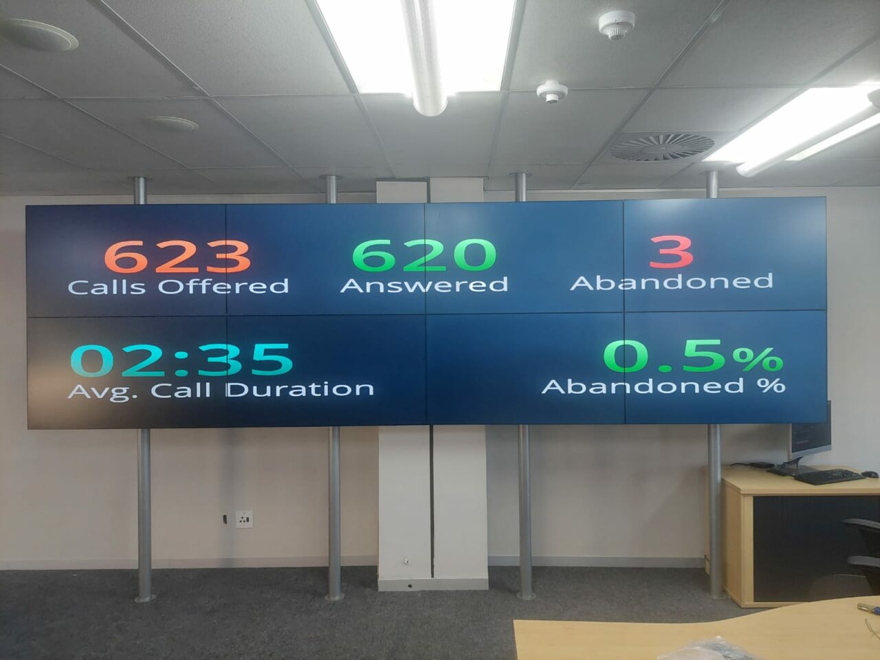 Video Call Wall Call Centre Video Wall - Audio Visual Centre