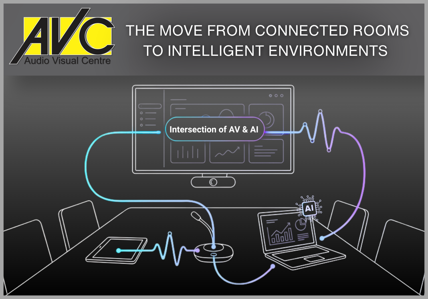 Intersection of AV and AI